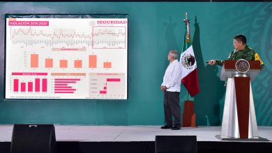 Photo of Integridad, honestidad y rectitud debe regir a las autoridades: AMLO